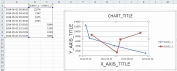 Excel Chart Missing Axis Labels Time Series Phpexcel X Axis
