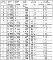 garage door extension spring chart garage ideas