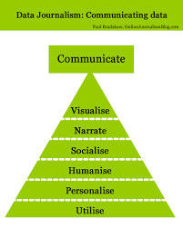 6 Ways Of Communicating Data Journalism The Inverted