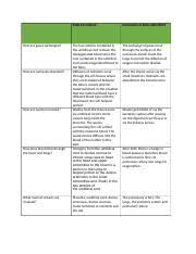 Fetal Circulation Chart How Are Gases Exchanged How Are