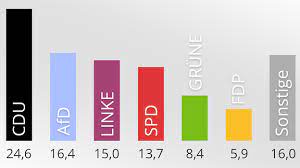 Man habe erlebt, was schon bei den vergangenen wahlen in. Kommunalwahlen In Sachsen Anhalt Mdr De