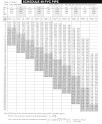 57 Scientific Friction Loss In Pipe Chart