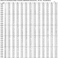 Chapter 6 The Iso System Of Limits And Fits Tolerances