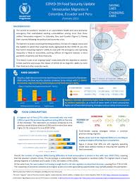 Colombia, officially republic of colombia, spanish república de colombia, country of northwestern south. Covid 19 Food Security Update Venezuelan Migrants In Colombia Ecuador And Peru February 2021 Colombia Reliefweb