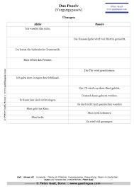 00 präsens regeln präsens mit regeln 01 präsens mit beispielen präsens übungen 02 präsens 'sein' hilfsverb 'sein' konjugieren 03 präsens 'haben' hilfsverb 'haben' konjugieren 04 präsens beispiele präsens mit übungen. Calameo Daf A2 Ubung Zum Passiv Prasens Ubungsblatt Mit Losungen Niveau Gemass Ger A2