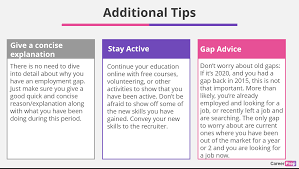 explain employment gaps on a resume