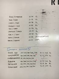 It will be one bar one weight entire time per person. Team Wod Chipper Wall Balls Double Unders Hang Power Cleans Sit Ups And Run Snoridge Crossfit