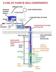 Check spelling or type a new query. Guide To Well Pump Tailpipes Or Low Water Cutoffs To Increase The Life Of Well Water Pumps