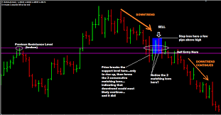 Awesome Finally James16 Forex Trading Strategies Are Simplified