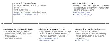 Business Developer Services