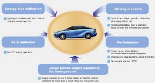 In the mid '30s there was a logo competition that led to the name change. What Does It Mean To Be A Fuel Cell Vehicle Western Slope Toyota
