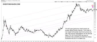 Now it reaches to value of rs 32000 per 10 gm of gold. Top 3 Long Term Gold Charts Investinghaven