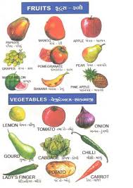 Gujarati Kakko Gujarati Barakhadi Gujarati English Barakshari Dhyan Hindi Stuffed Peppers Food Fruit