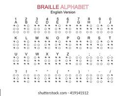 Maybe your phone broke or you lost all your contacts after getting a new phon Dot Code Braille Alphabet Number Punctuation Stock Vector Royalty Free 419141512 Shutterstock