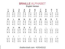 Originally as electrical pulses along a telegraph wire, but also as an audio tone,. Dot Code Braille Alphabet Number Punctuation Stock Vektorgrafik Lizenzfrei 419141512 Shutterstock