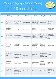 18 Month Baby Food Chart Toddler Food Chart Meal Plan For