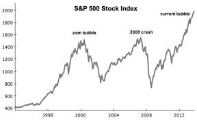 Stock Market Tremors And The Financial Bubble Economy The