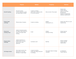 how to do a stakeholder analysis lucidchart blog