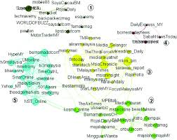 Breaking news headlines about malaysia, linking to 1,000s of sources around the world, on newsnow: Node Clusters In Malaysian Online News Media Network V Malaysia 73 Download Scientific Diagram