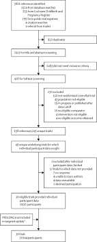Carta meletop movie carsome sdn bhd cara tulis cek cari jodoh malaysia carrie new movie carrozzeria android player carta nasyid ikim cara nak putihkan gigi. Evaluating Progestogens For Preventing Preterm Birth International Collaborative Epppic Meta Analysis Of Individual Participant Data From Randomised Controlled Trials The Lancet