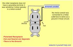 Black wires carry power from the electrical service panel to an outlet, light or other destination. Wiring Diagrams For Electrical Receptacle Outlets Do It Yourself Help Com