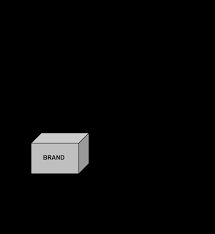 Brand awareness definition by philip kotler. Http Ro Uow Edu Au Cgi Viewcontent Cgi Article 1637 Context Buspapers