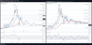 This advanced chart provides you with an in depth look at the teslacoin bitcoin. Tesla Is Bitcoin 2018 For Nasdaq Tsla By Reix Tradingview