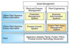 Bon food industries sdn bhd. Prm R3 0 New Plant Resource Manager Yokogawa Electric Corporation