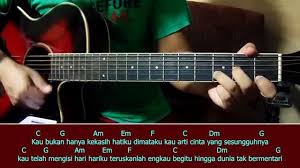 Terimakasih atas supportnya terimakasih juga untuk kunci gitar ini bisa mainkan dalam bentuk alat musik apa saja seperti gitar, banjo, bass, mandolin, ukulele, piano, keyboard, biola, dan lain lain. Chord Gitar Souqy Tenanglah Sayang Tutorial Chord Gitar Versi Mudah Facebook
