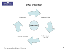 Ppt College Of Business Organization Chart Powerpoint