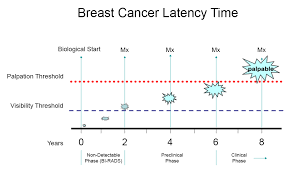 Breast Cancer Bioprognos