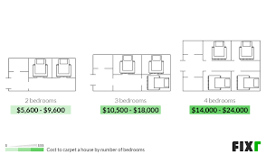 Maybe you would like to learn more about one of these? 2021 Carpet Installation Cost Carpet Cost Per Square Foot
