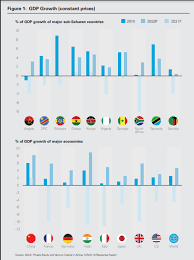 Treasury and investment manager tayoa employment portal. Private Equity In Africa Trends And Opportunities In 2021 Lexology