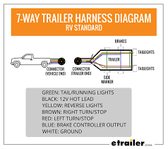 Here's the wiring diagrams showing the pin out for the plug and socket for the most common circle and rectangle trailer connections in use in australia. Wiring Trailer Lights With A 7 Way Plug It S Easier Than You Think Etrailer Com