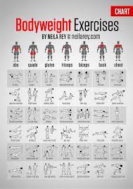 Get Fit Without Weights Bodyweight Exercises Chart