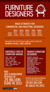 How To Become A Furniture Designer