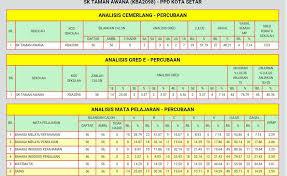 Pada penelitian tahun 2017 menyatakan bahwa penelitian ini bertujuan untuk mengidentifikasi stakeholder hasil: Sk Taman Awana Analisis Peperiksaan Percubaan Upsr 2017 Facebook