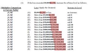 memorable california felony sentencing guidelines chart