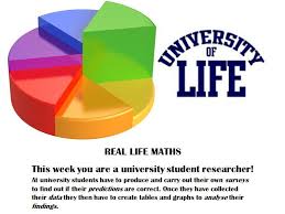 Year 6 Pie Charts Real Life Maths One Week Project Compliments The Inspire Maths Scheme