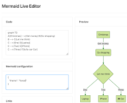 Change Mermaid Theme In Markdown Stack Overflow