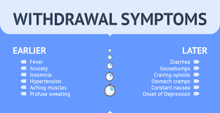 The Ugly Truth About Opiate Withdrawal | Northpoint Idaho
