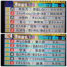 携帯番号の下4ケタの合計数字で占い 運勢ランキングが話題 突然ですが占ってもいいですか 5 20放送 jocee 運勢 勉強 管理 幸せになる方法