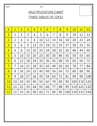 times table chart 1 12 kiddo shelter multiplication