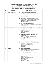 Berikut merupakan senarai syarikat insurans yang berlesen dengan pihak bnm iaitu bank negara malaysia untuk menjalankan perniagaan di negara malaysia. Sabah Info Senarai Premis Kedai Hardware Elektrik Facebook
