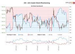Crude Oil Price Outlook Looks Bearish At Resistance Ahead Of
