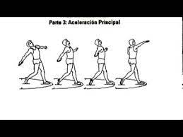 Diseña por pura diversión con coreldraw essentials, un software de diseño gráfico fácil de aprender a usar y asequible. Tecnicas De Lanzamiento Del Disco Youtube