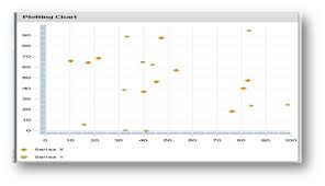 Charting With Flex 4 0