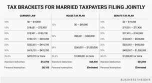 How 2018 Tax Brackets Could Change Under Trump Tax Plan In