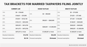 how 2018 tax brackets could change under trump tax plan in