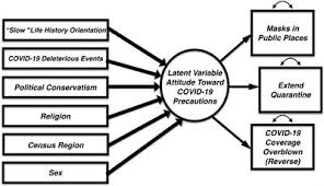 Maybe you would like to learn more about one of these? Frontiers Life History Orientation Predicts Covid 19 Precautions And Projected Behaviors Psychology